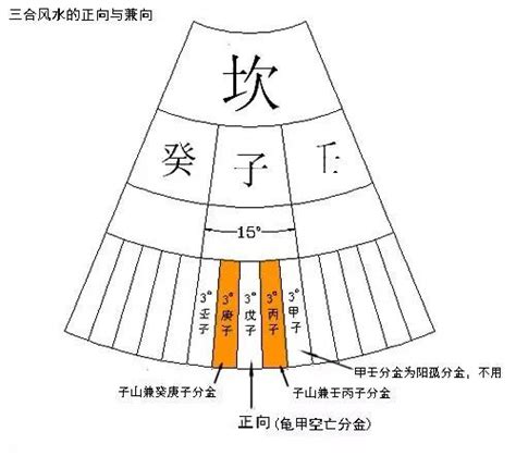 分金線|分金